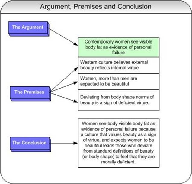 How to Write an Academic Essay